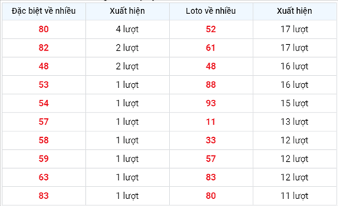thong-ke-loto-ve-nhieu-trong-30-ngay-gan-day-xsmb-1709xs thong-ke-loto-ve-nhieu-trong-30-ngay-gan-day-xsmb-1709xs