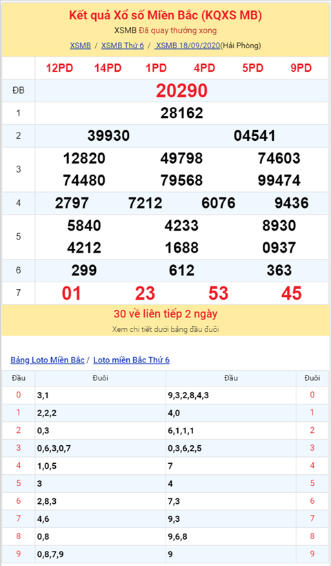 Bình luận KQXSMB 18092020 đặc biệt về đuôi 0 thông hai ngày hình ảnh 2 Binh luan KQXSMB 18092020 dac biet ve duoi 0 thong hai ngay hinh anh 2