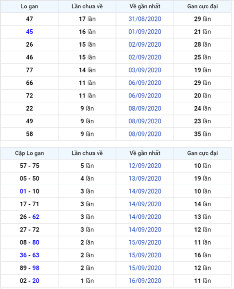 Bình luận KQXSMB 18092020 đặc biệt về đuôi 0 thông hai ngày hình ảnh Binh luan KQXSMB 18092020 dac biet ve duoi 0 thong hai ngay hinh anh