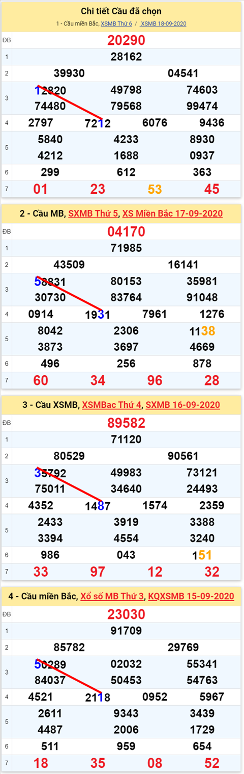 Lo kep XSMB 19092020 - Phan tich so kep Mien Bac 19-9 thu 7 hinh anh