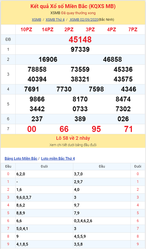 Binh luan KQXSMB 02092020 dac biet bet tong 2 hinh anh 2