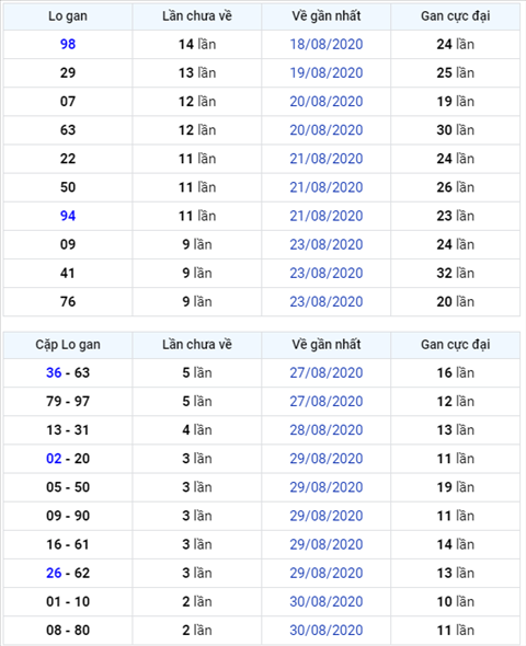 Binh luan KQXSMB 02092020 dac biet bet tong 2 hinh anh