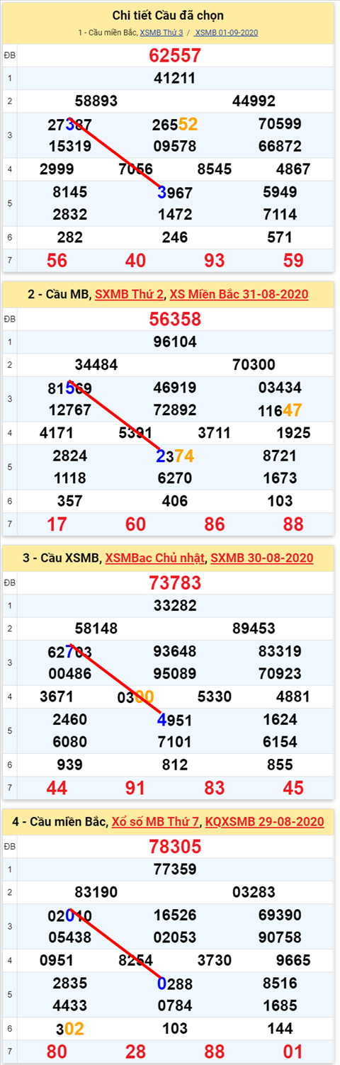 Lo kep XSMB 02092020 - Phan tich so kep Mien Bac 2-9 thu 4 hinh anh