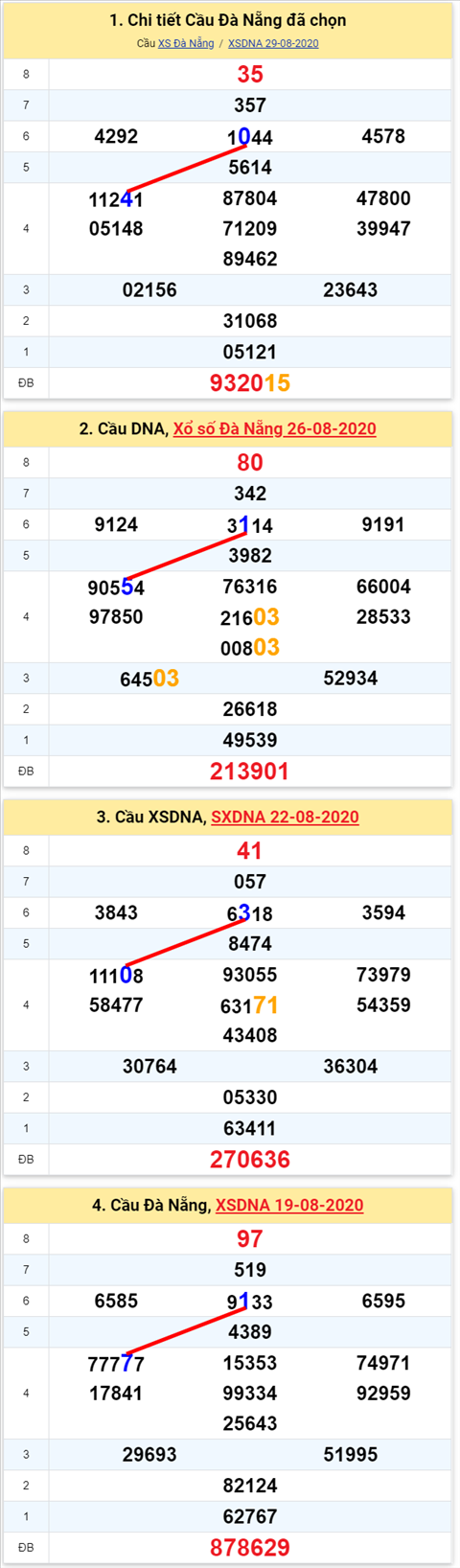 Thống kê XSMT 02092020 - Phân tích Xổ số Miền Trung 02-9 Thứ 4 hình ảnh 2 Thong ke XSMT 02092020 - Phan tich Xo so Mien Trung 02-9 Thu 4 hinh anh 2