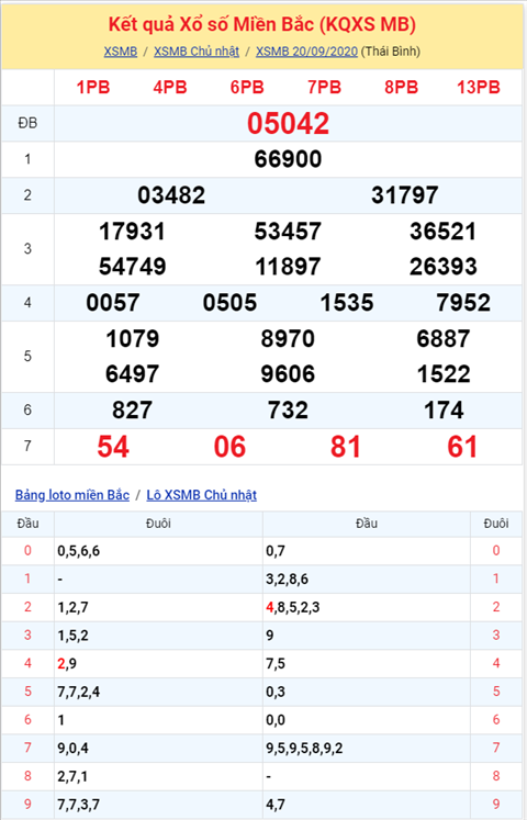 Binh luan KQXSMB 20092020 dac biet tiep tuc ve xiu hinh anh 2