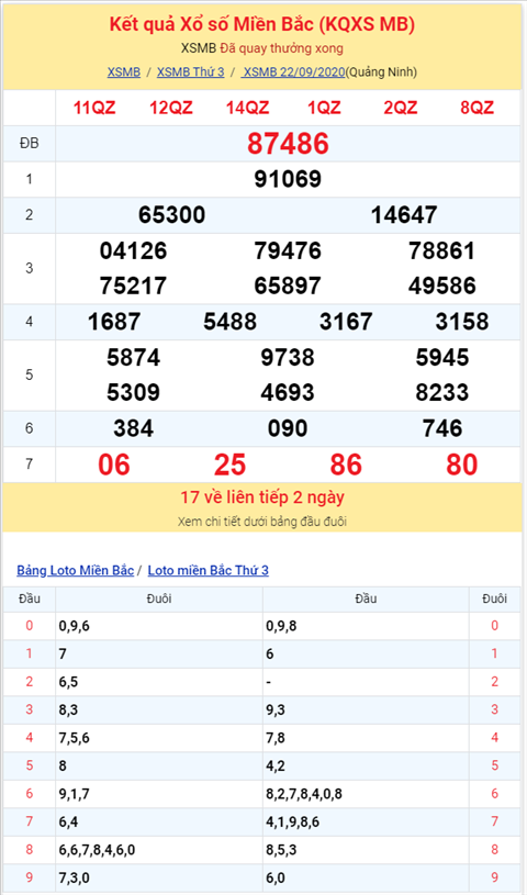 Bình luận KQXSMB 22092020 đặc biệt bệt tài hình ảnh 2 Binh luan KQXSMB 22092020 dac biet bet tai hinh anh 2