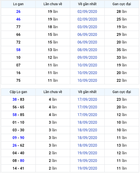 Bình luận KQXSMB 22092020 đặc biệt bệt tài hình ảnh Binh luan KQXSMB 22092020 dac biet bet tai hinh anh