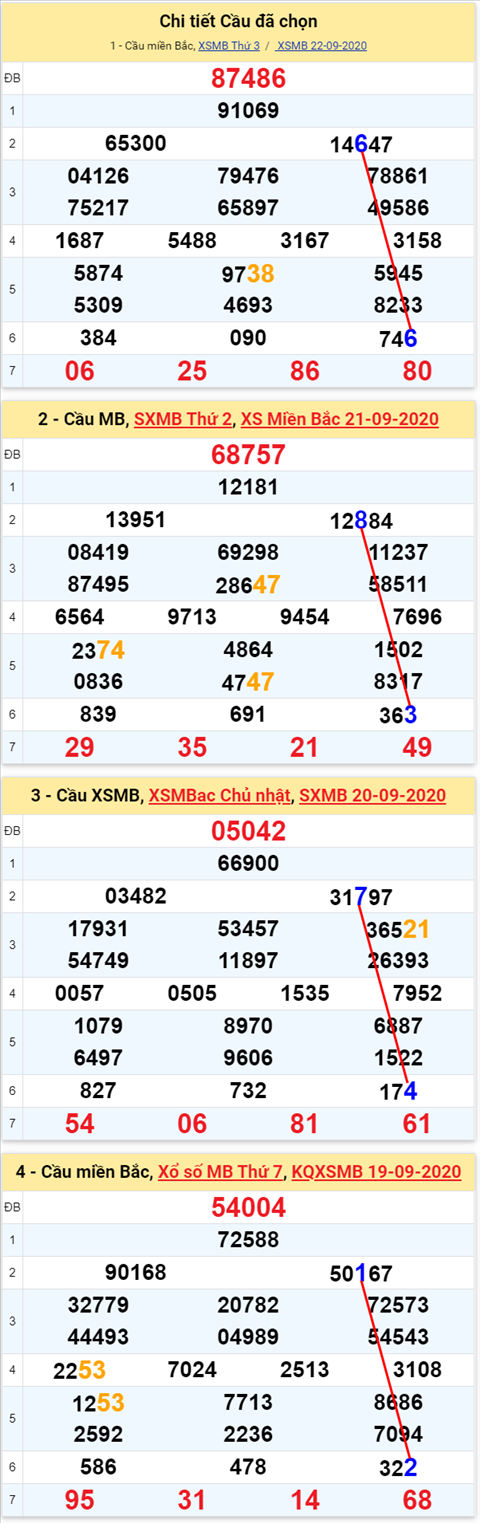 Lô kép XSMB 23092020 - Phân tích số kép Miền Bắc 23-9 thứ 4 hình ảnh Lo kep XSMB 23092020 - Phan tich so kep Mien Bac 23-9 thu 4 hinh anh