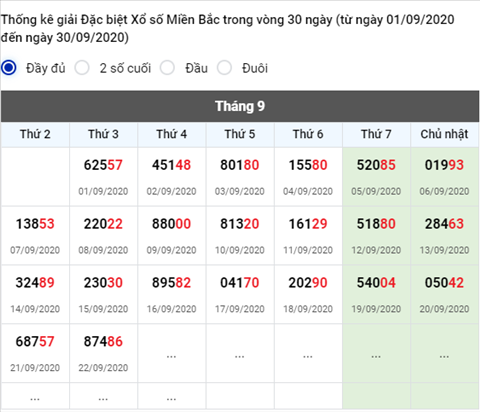 Thong ke XSMB 23092020 - Phan tich xo so Mien Bac 23-09 thu 4 hinh anh 2