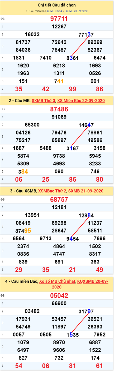 Lo kep XSMB 24092020 - Phan tich so kep Mien Bac 24-9 thu 5 hinh anh 2