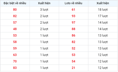 Thống kê XSMB 24092020 - Phân tích xổ số Miền Bắc 24-09 thứ 5 hình ảnh 2 Thong ke XSMB 24092020 - Phan tich xo so Mien Bac 24-09 thu 5 hinh anh 2