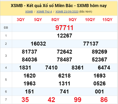 Thống kê XSMB 24092020 - Phân tích xổ số Miền Bắc 24-09 thứ 5 hình ảnh Thong ke XSMB 24092020 - Phan tich xo so Mien Bac 24-09 thu 5 hinh anh