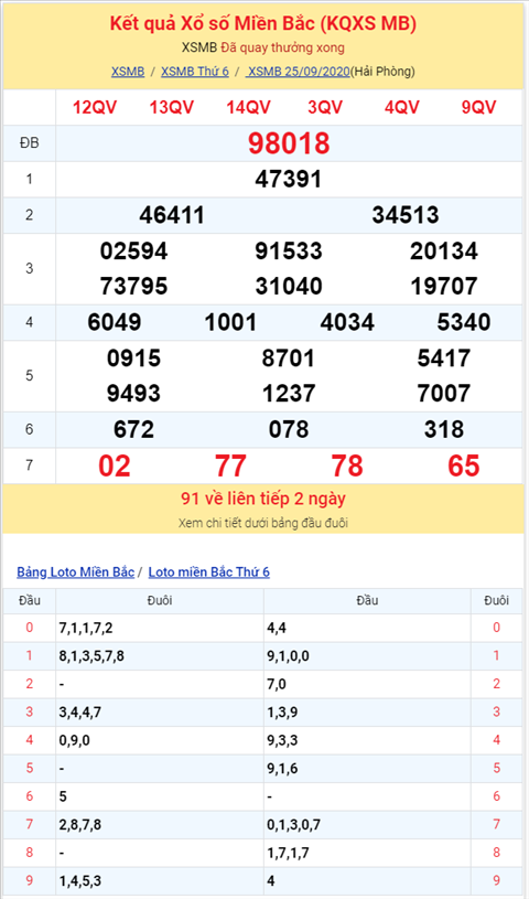 Binh luan KQXSMB 25092020 gan kep 77 da ve hinh anh 2