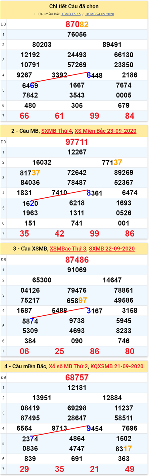 Lo kep XSMB 25092020 - Phan tich so kep Mien Bac 25-9 thu 6 hinh anh 2