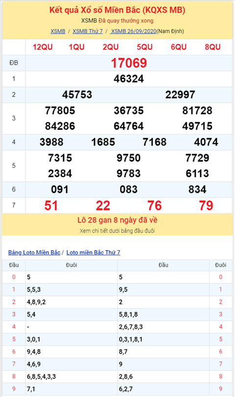 Bình luận KQXSMB 26092020 câm đầu 4 hình ảnh 2 Binh luan KQXSMB 26092020 cam dau 4 hinh anh 2