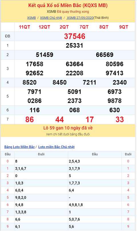 Binh luan KQXSMB 27092020 co lo roi 69 hinh anh 2