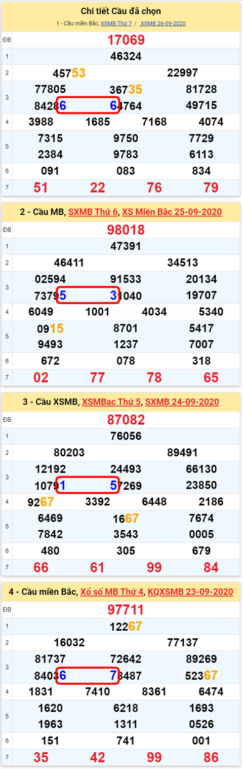 Lô kép XSMB 27092020 - Phân tích số kép Miền Bắc 27-9 chủ nhật hình ảnh 2 Lo kep XSMB 27092020 - Phan tich so kep Mien Bac 27-9 chu nhat hinh anh 2