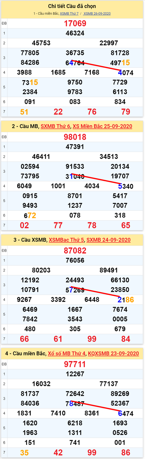 Lô kép XSMB 27092020 - Phân tích số kép Miền Bắc 27-9 chủ nhật hình ảnh Lo kep XSMB 27092020 - Phan tich so kep Mien Bac 27-9 chu nhat hinh anh