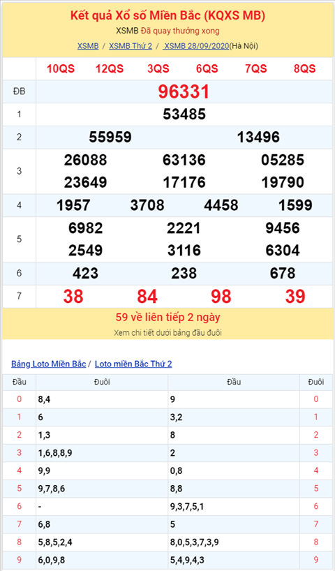 Bình luận KQXSMB 28092020 đặc biệt liên tiếp nhỏ hơn 50 2