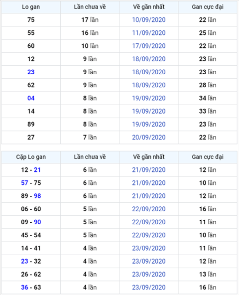 Bình luận KQXSMB 28092020 đặc biệt liên tiếp nhỏ hơn 50 1