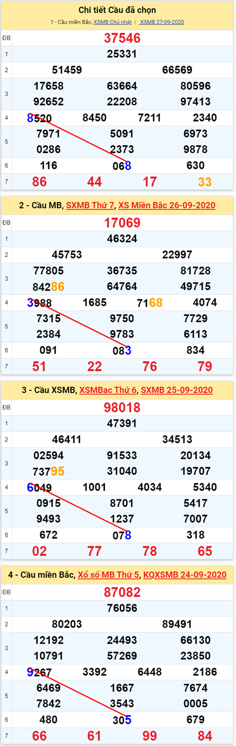 Lô kép XSMB 28092020 - Phân tích số kép Miền Bắc 28-9 thứ 2 hình ảnh 2 Lo kep XSMB 28092020 - Phan tich so kep Mien Bac 28-9 thu 2 hinh anh 2