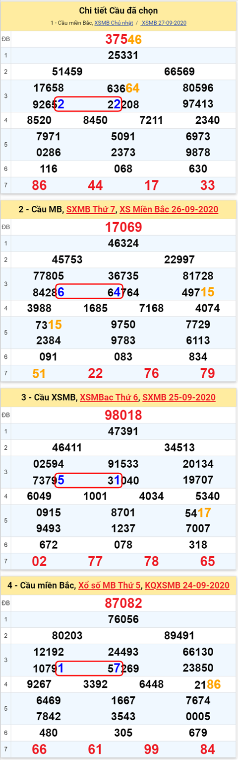 Lô kép XSMB 28092020 - Phân tích số kép Miền Bắc 28-9 thứ 2 hình ảnh Lo kep XSMB 28092020 - Phan tich so kep Mien Bac 28-9 thu 2 hinh anh