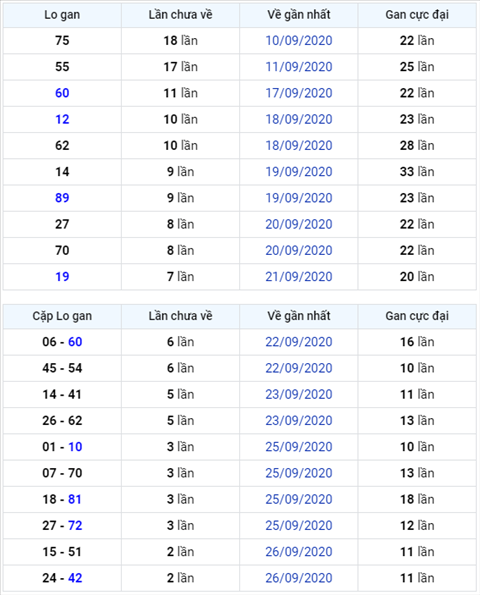 Bình luận KQXSMB 29092020 đặc biệt tiếp tục về xỉu hình ảnh Binh luan KQXSMB 29092020 dac biet tiep tuc ve xiu hinh anh