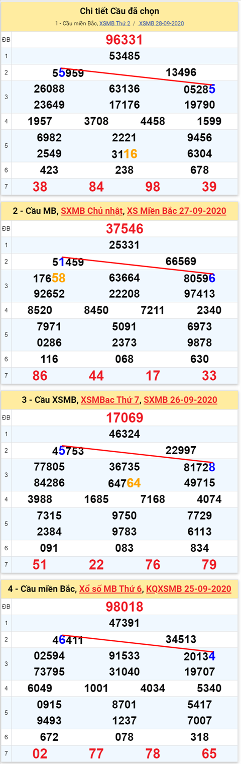 Lo kep XSMB 29092020 - Phan tich so kep Mien Bac 29-9 thu 3 hinh anh 2