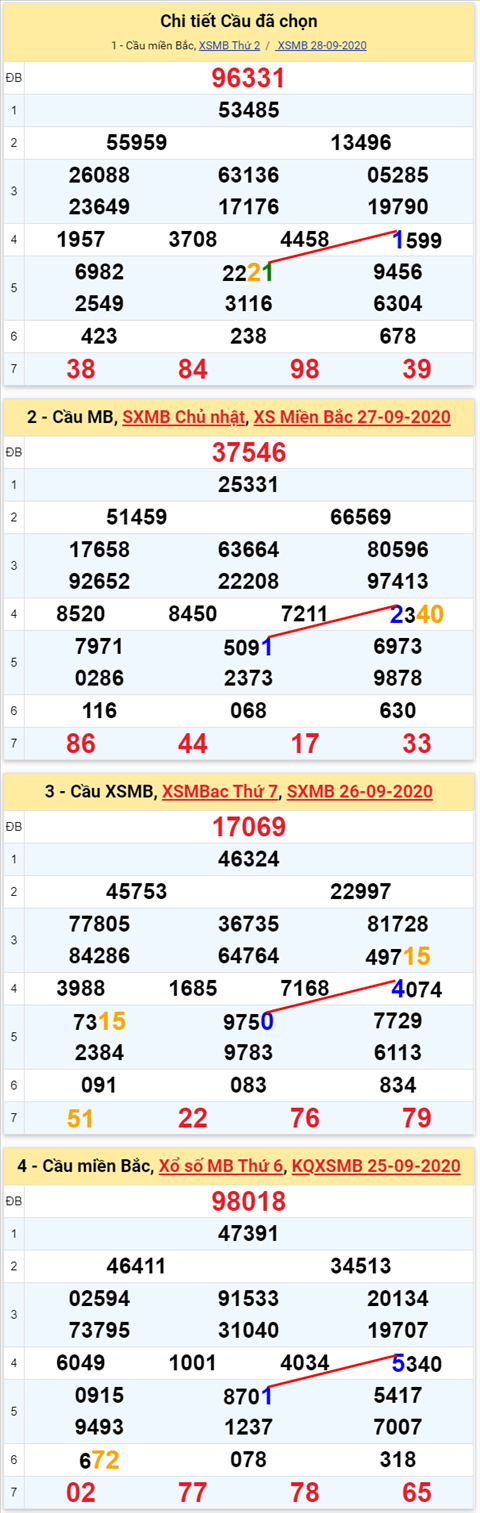 Lo kep XSMB 29092020 - Phan tich so kep Mien Bac 29-9 thu 3 hinh anh