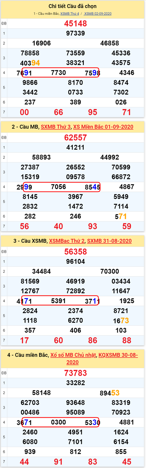 Lo kep XSMB 03092020 - Phan tich so kep Mien Bac 3-9 thu 5 hinh anh 2