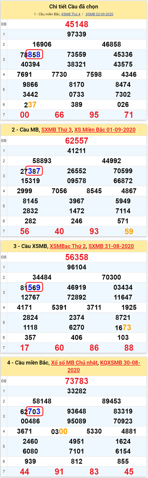 Lo kep XSMB 03092020 - Phan tich so kep Mien Bac 3-9 thu 5 hinh anh