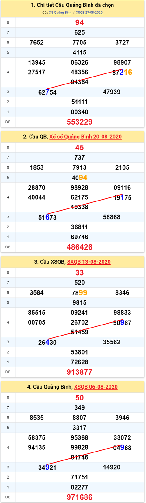 Thống kê XSMT 03092020 - Phân tích Xổ số Miền Trung 0309 Thứ 5 hình ảnh 2 Thong ke XSMT 03092020 - Phan tich Xo so Mien Trung 0309 Thu 5 hinh anh 2
