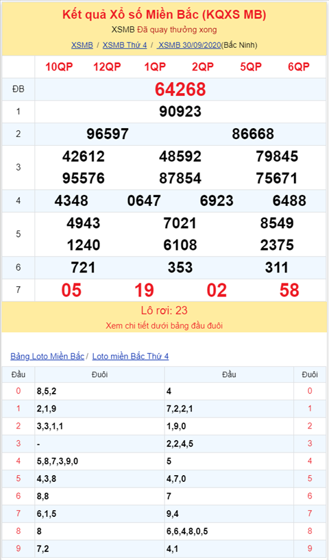 Binh luan KQXSMB 30092020 dac biet da ve tai hinh anh 2