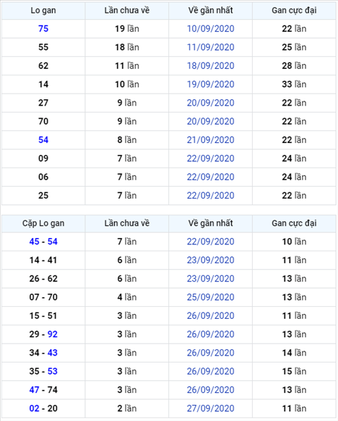 Binh luan KQXSMB 30092020 dac biet da ve tai hinh anh