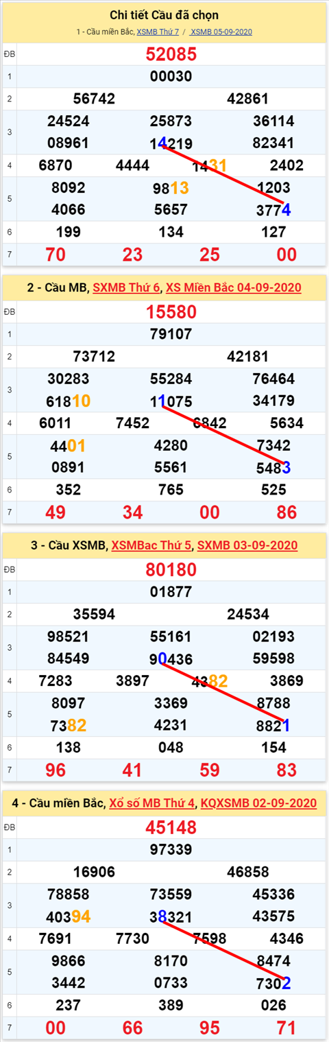 Lo kep XSMB 06092020 - Phan tich so kep Mien Bac 6-9 chu nhat hinh anh 2