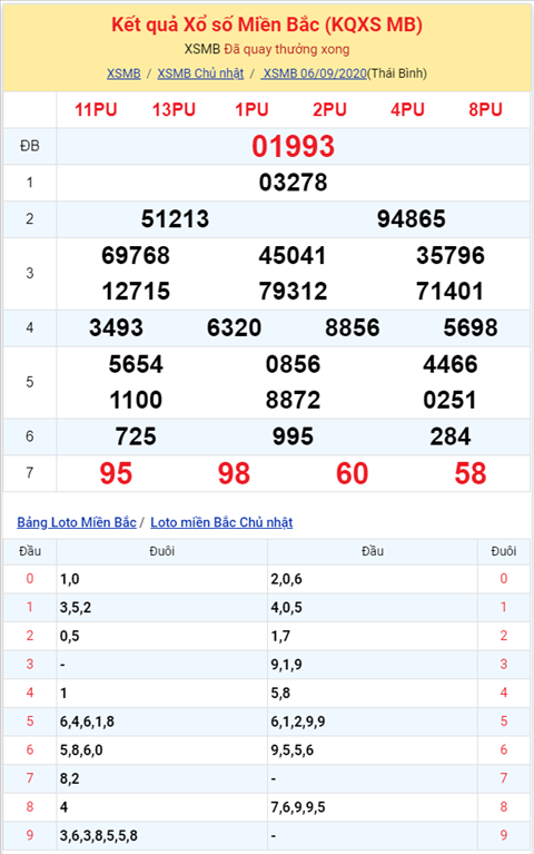 Bình luận KQXSMB 06092020 đặc biệt về tài bốn ngày liên tiếp hình ảnh 2 Binh luan KQXSMB 06092020 dac biet ve tai bon ngay lien tiep hinh anh 2
