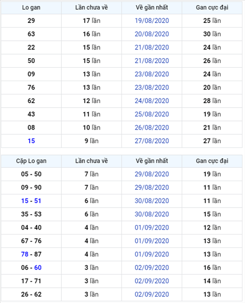 Bình luận KQXSMB 06092020 đặc biệt về tài bốn ngày liên tiếp hình ảnh Binh luan KQXSMB 06092020 dac biet ve tai bon ngay lien tiep hinh anh