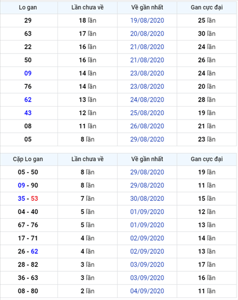 Bình luận KQXSMB 07092020 liên tiếp 5 ngày đặc biệt về tài hình ảnh Binh luan KQXSMB 07092020 lien tiep 5 ngay dac biet ve tai hinh anh