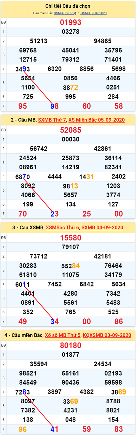 Lô kép XSMB 07092020 - Phân tích số kép Miền Bắc 7-9 thứ 2 hình ảnh 2 Lo kep XSMB 07092020 - Phan tich so kep Mien Bac 7-9 thu 2 hinh anh 2