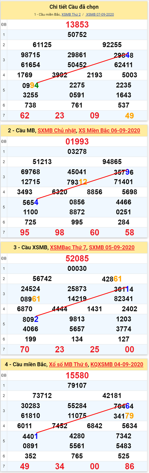 Lô kép XSMB 08092020 - Phân tích số kép Miền Bắc 8-9 thứ 3 hình ảnh 2 Lo kep XSMB 08092020 - Phan tich so kep Mien Bac 8-9 thu 3 hinh anh 2