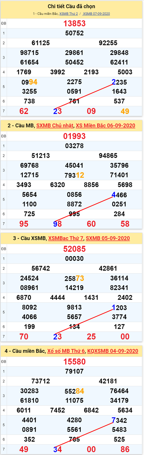 Lô kép XSMB 08092020 - Phân tích số kép Miền Bắc 8-9 thứ 3 hình ảnh Lo kep XSMB 08092020 - Phan tich so kep Mien Bac 8-9 thu 3 hinh anh