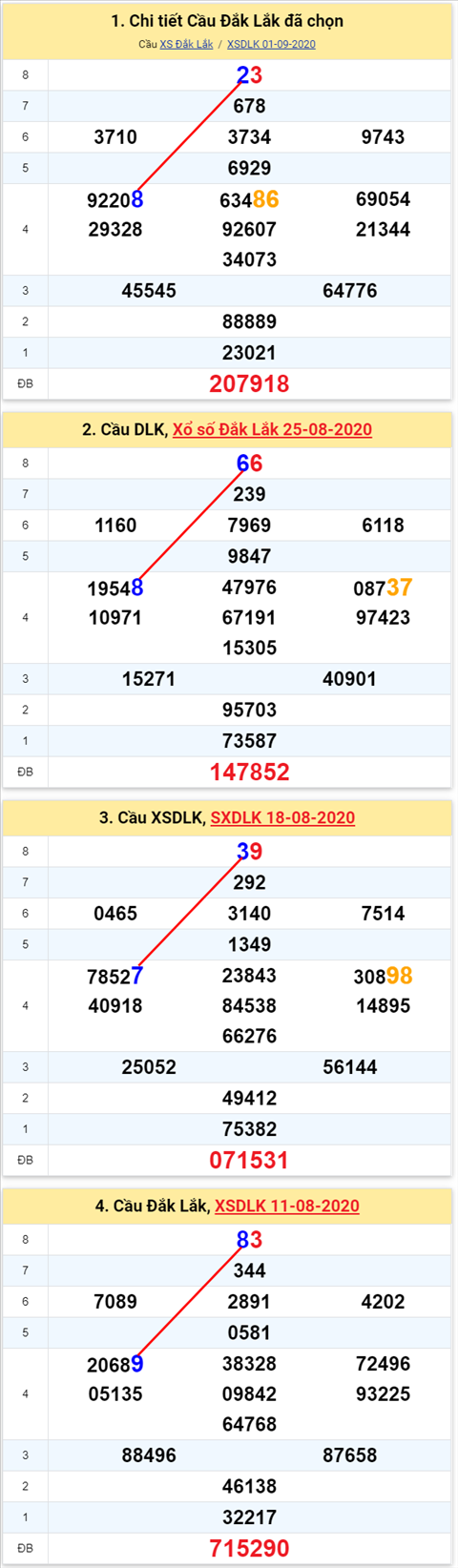 Thống kê XSMT 08092020 - Phân tích Xổ số Miền Trung 08-09 Thứ 3 hình ảnh Thong ke XSMT 08092020 - Phan tich Xo so Mien Trung 08-09 Thu 3 hinh anh