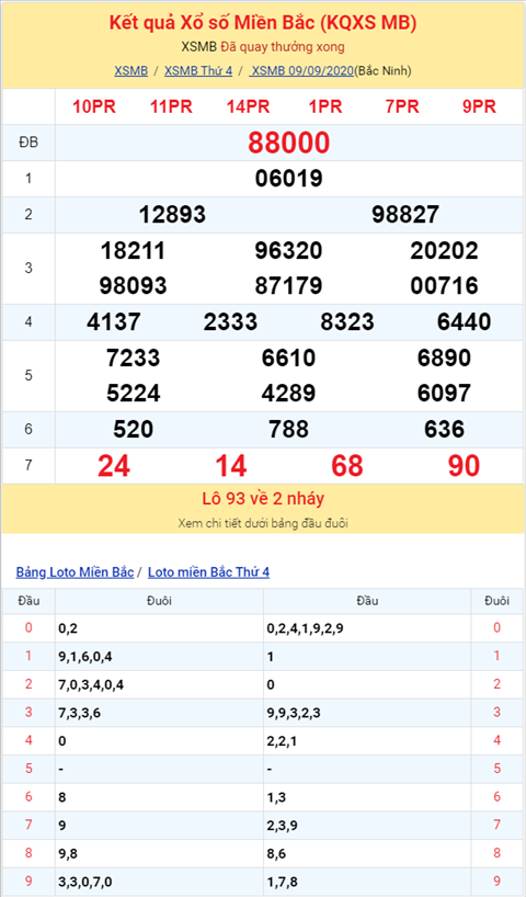 Bình luận KQXSMB 09092020 đặc biệt tiếp tục về kép hình ảnh 2 Binh luan KQXSMB 09092020 dac biet tiep tuc ve kep hinh anh 2
