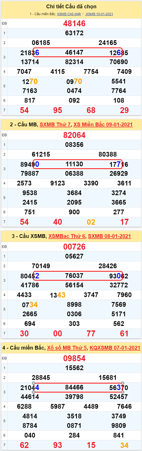 Lo kep XSMB 11012021 - Phan tich so kep Mien Bac 11-01 thu 2 hinh anh 2