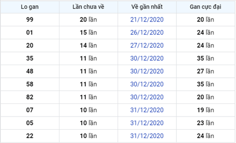 Phan tich XSMB 11012021- Thong ke XSMB hom nay thu 2 hinh anh 3