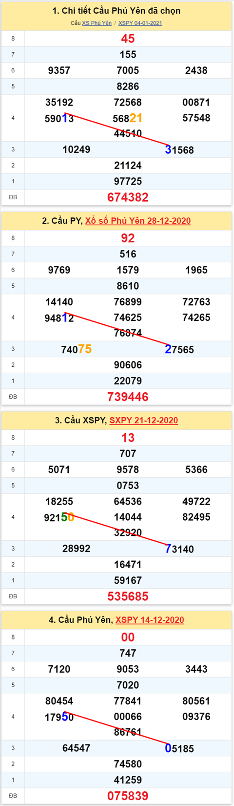 Thong ke XSMT 11012021 - Phan tich Xo so Mien Trung 11-01 Thu 2 hinh anh