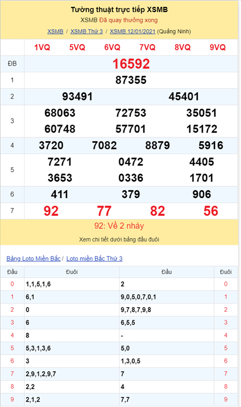 Binh luan KQXSMB 12012021 dac biet da ve tai hinh anh 2