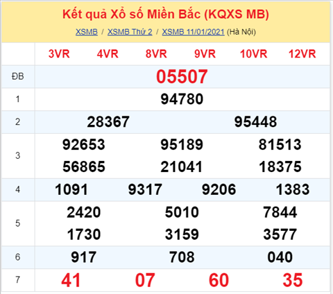 Thong ke XSMB 12012021 - Phan tich XSMB thu 3 ngay 12-01 hinh anh