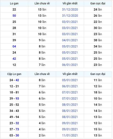 Binh luan KQXSMB 14012021 cam dau 2 hinh anh