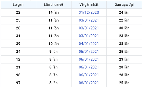 Phan tich XSMB ngay 15012021-Thong ke XSMB thu 6 ngay 15-01 hinh anh 3